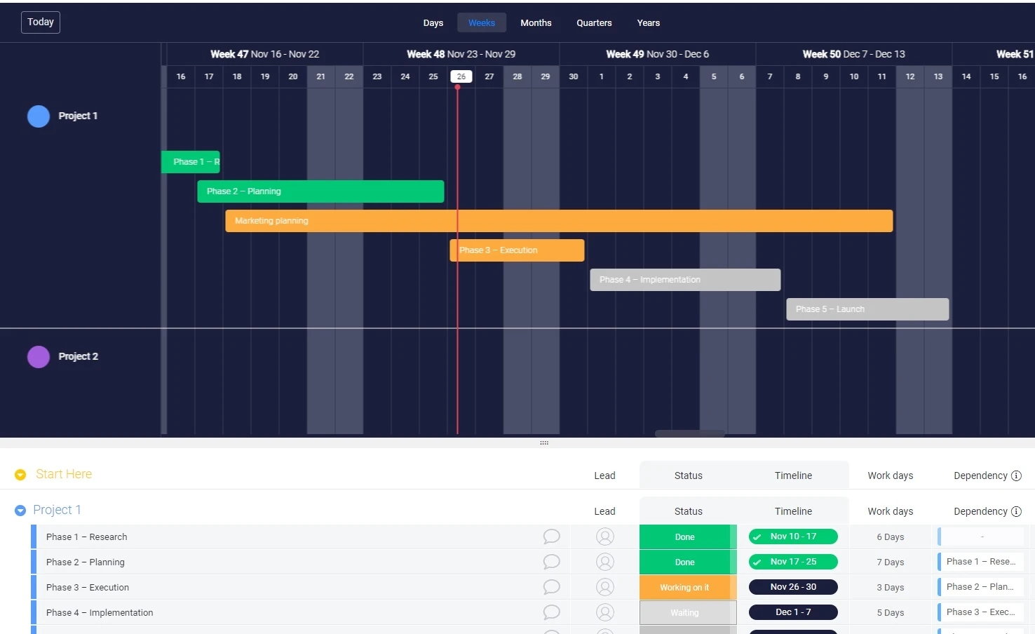Difference Between Pert And Gantt Charts