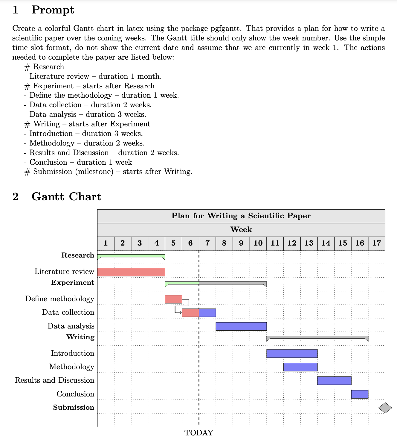 Pgfgantt Adjust Width Of A Gantt Chart TeX LaTeX Stack Exchange Pgfgantt Adjust Width Of A Gantt Chart TeX LaTeX Stack Exchange