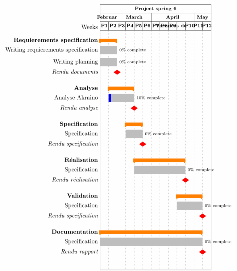 Pgfgantt Automatic Size For Gantttitle TeX LaTeX Stack Exchange