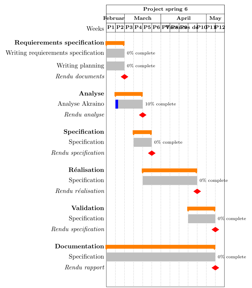 Pgfgantt Automatic Size For Gantttitle TeX LaTeX Stack Exchange Pgfgantt Automatic Size For Gantttitle TeX LaTeX Stack Exchange