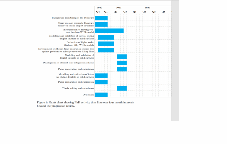 Pgfgantt Gantt Chart Bar Label Spacing Issues TeX LaTeX Stack Exchange