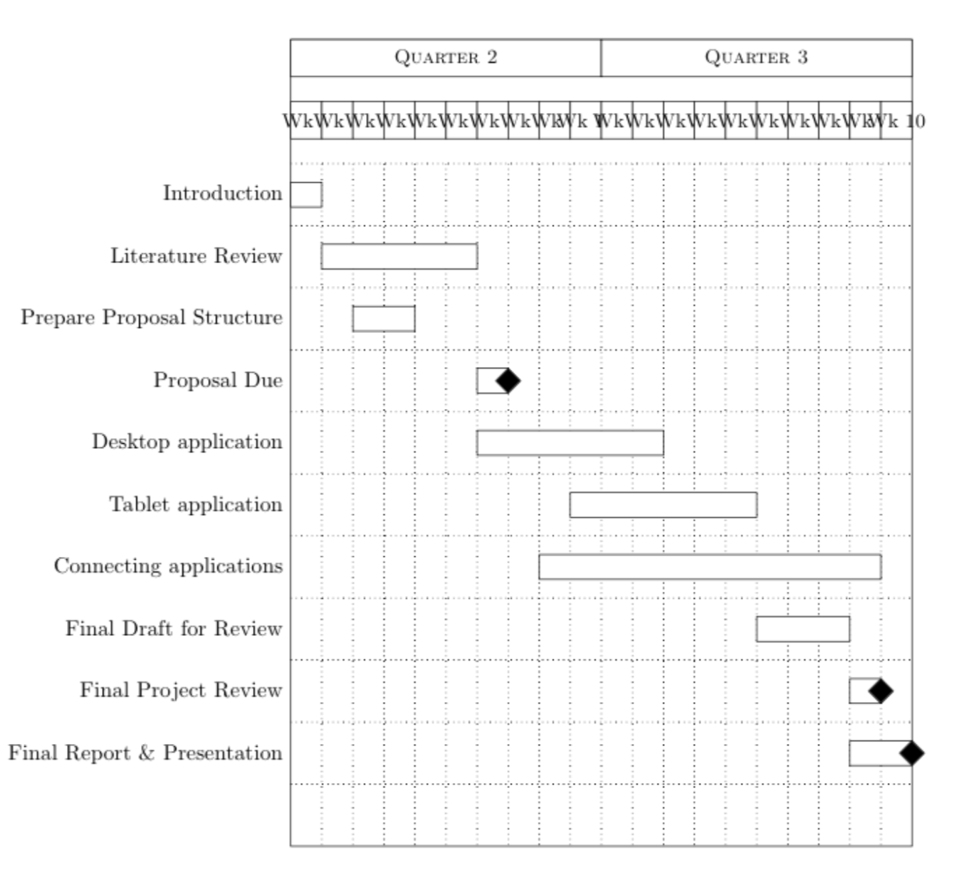 Pgfgantt How Does One Adjust The Width Of The Columns On A Gantt Chart TeX LaTeX Stack Exchange Pgfgantt How Does One Adjust The Width Of The Columns On A Gantt Chart TeX LaTeX Stack Exchange