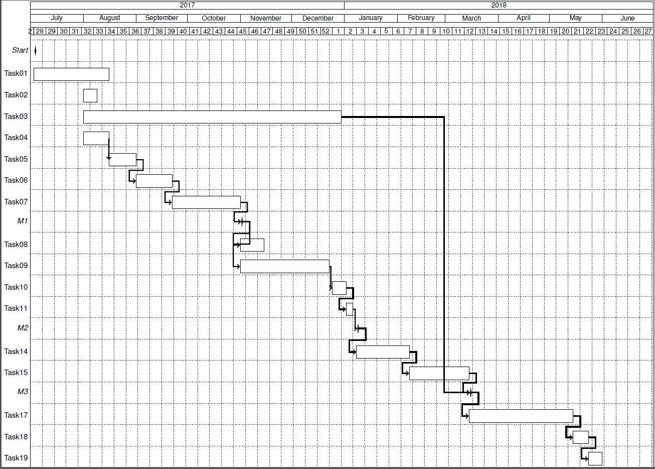 Pgfgantt Issue With Links And Milestones In Gantt Chart TeX LaTeX Stack Exchange Pgfgantt Issue With Links And Milestones In Gantt Chart TeX LaTeX Stack Exchange