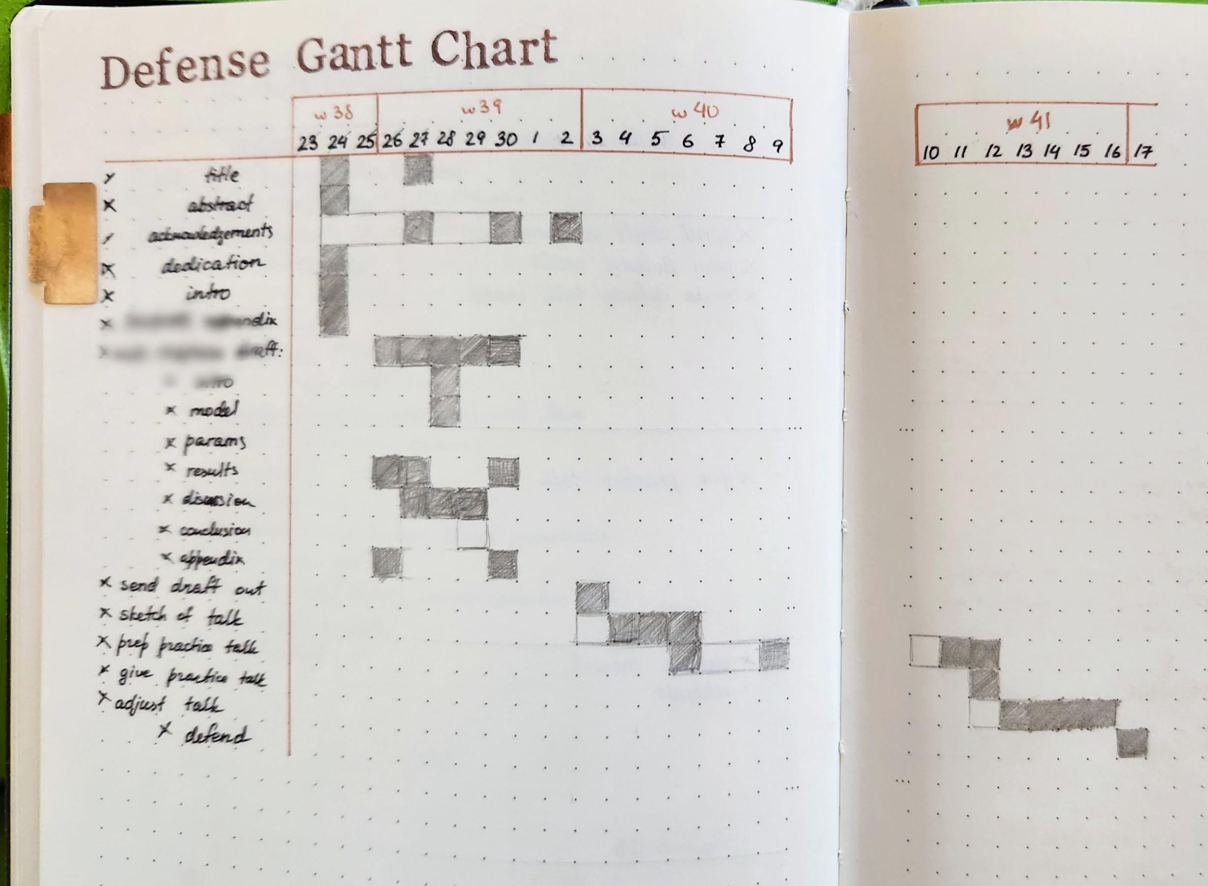 Dissertation Gantt Chart