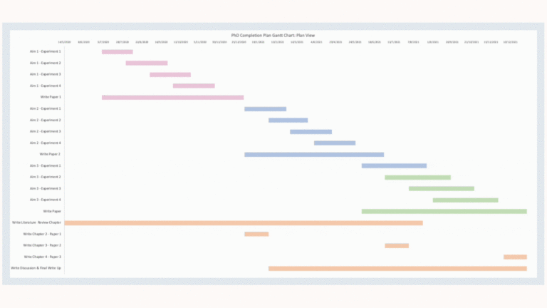 PhD Planning Gantt Chart Excel Template Pitch Science