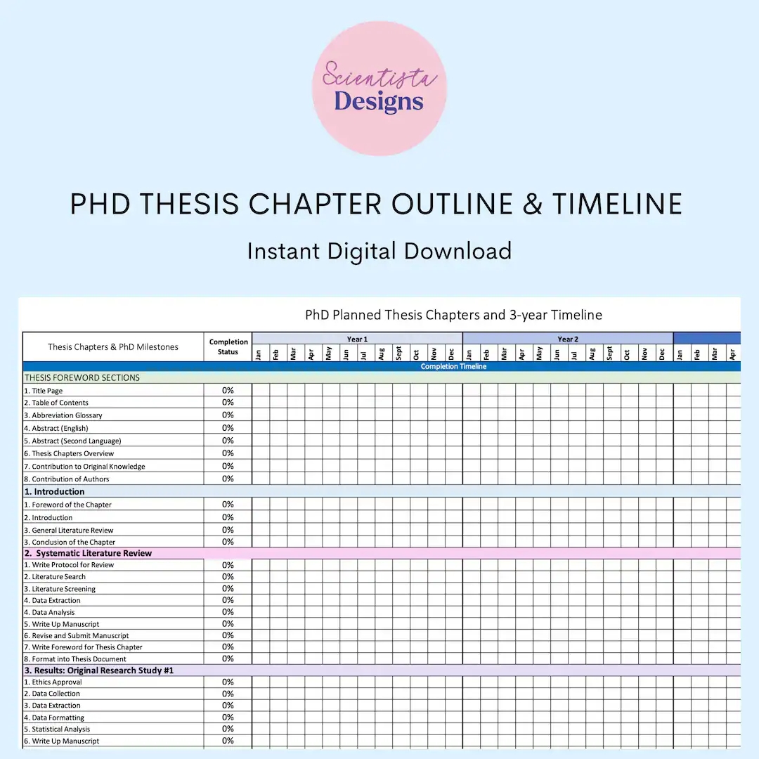 Gantt Chart Master Thesis