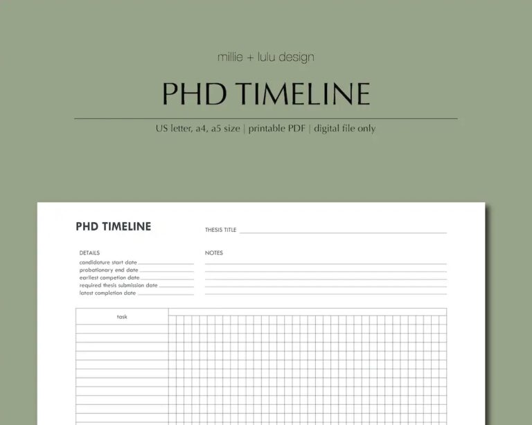 Phd Timeline Timeline Organization Planning Gantt Chart Phd Printable Us Letter A4 A5 Pdf Goodnotes Etsy