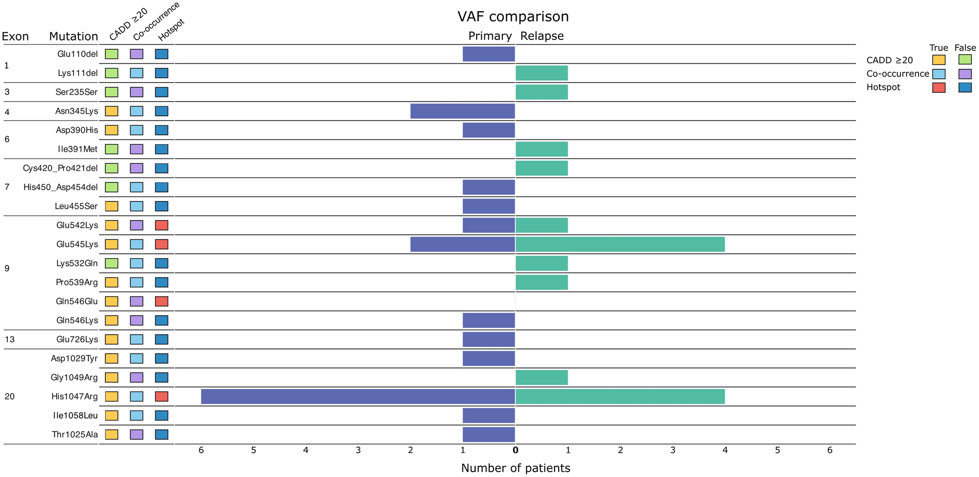 Gantt Chart For Systematic Review Gantt Chart For Systematic Review