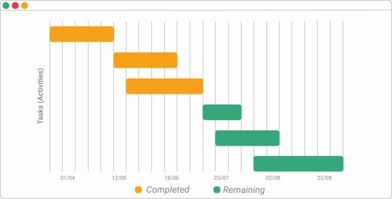 Planificaci n Kanban Matando Al Diagrama De Gantt