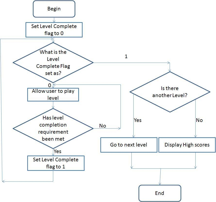 Planning And Design HSC Software Final Game