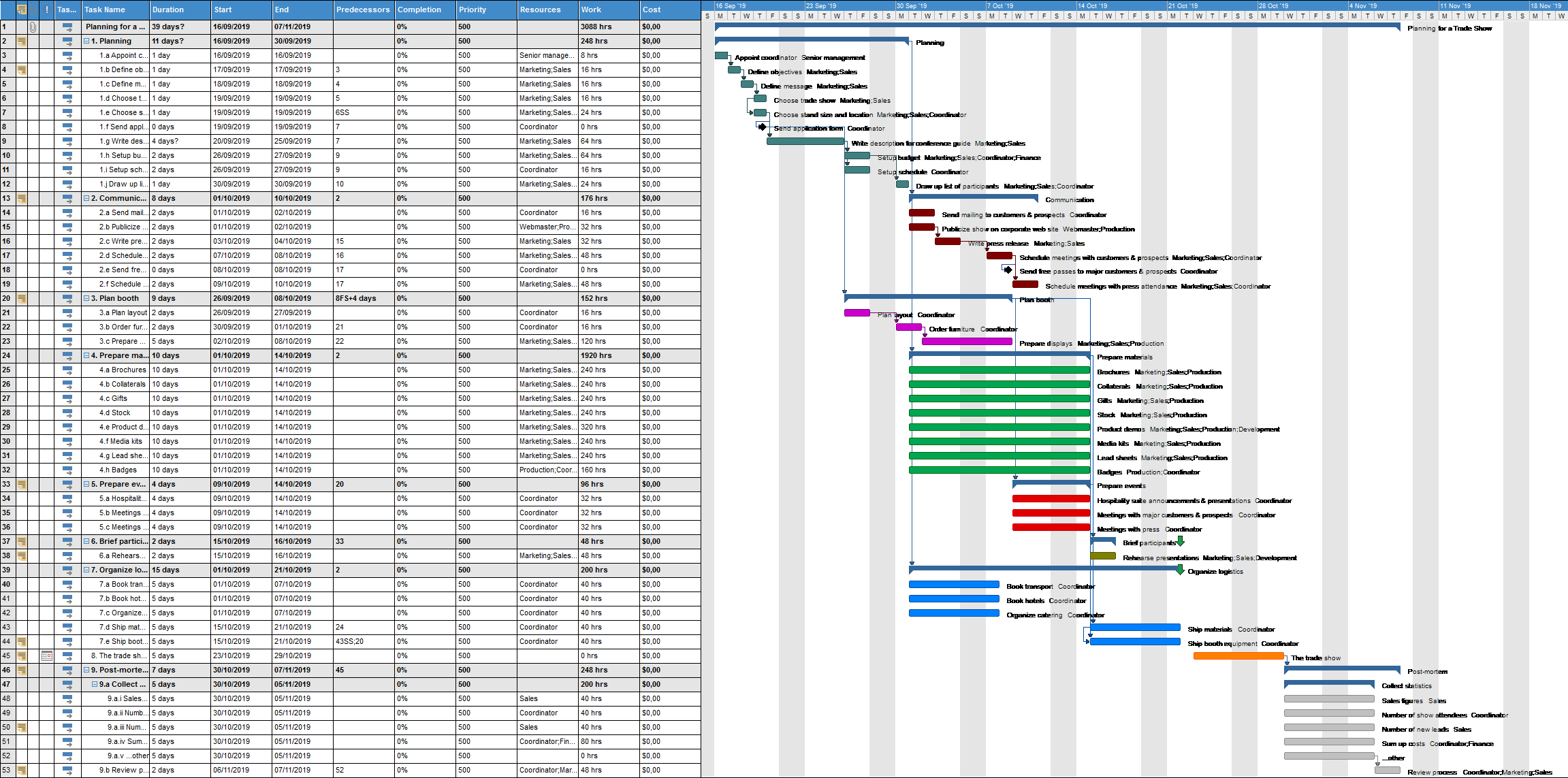 Planning For A Trade Show 564 MindView Gantt Chart Software Planning For A Trade Show 564 MindView Gantt Chart Software