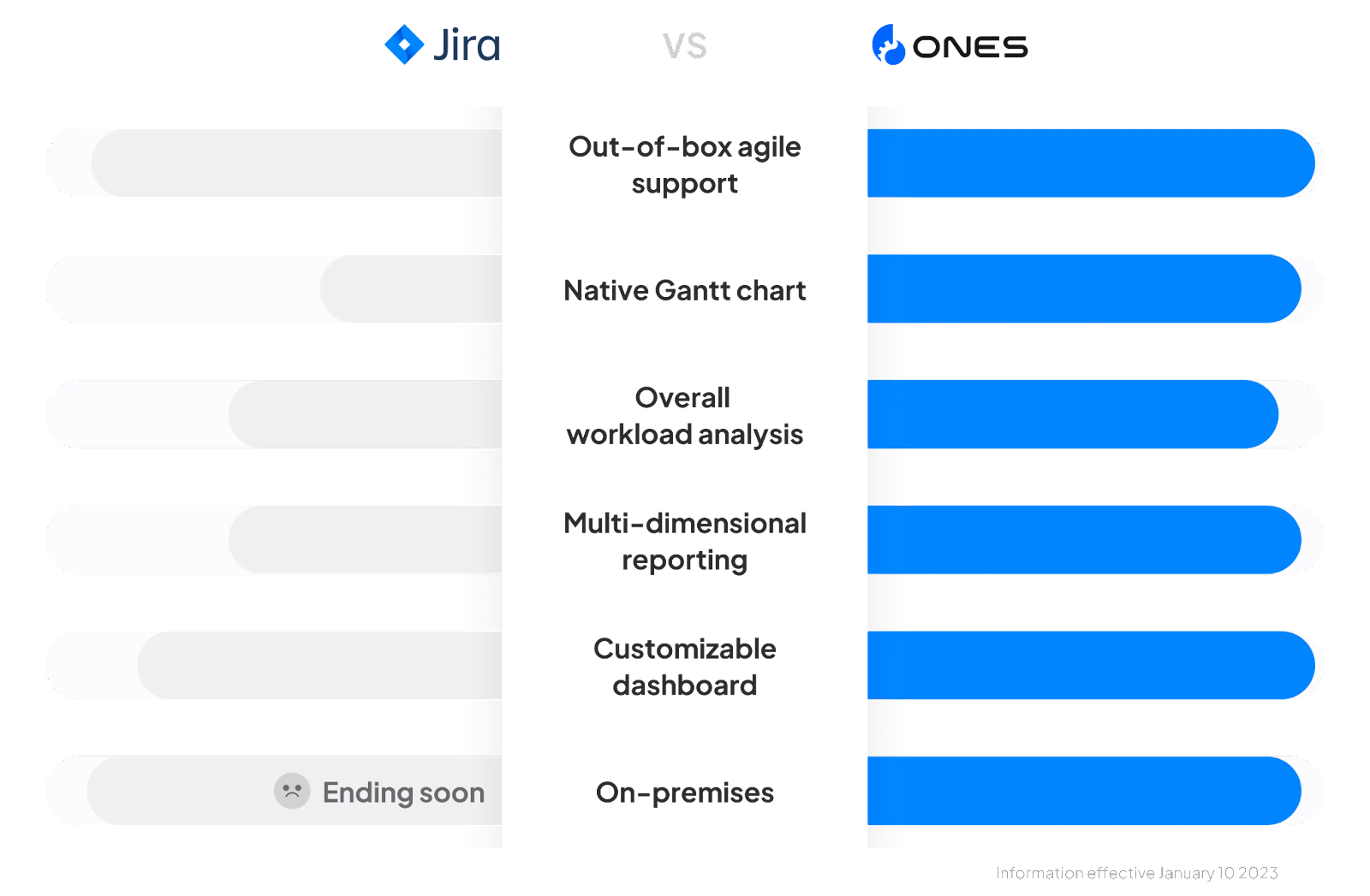 Planning For The Phasing Out Of Jira On Premise Key Considerations For A Smooth Transition