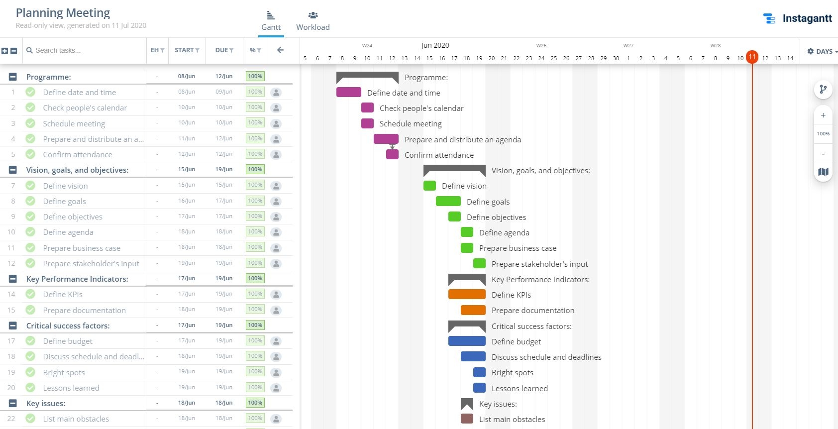 Planning Meeting Template With Gantt Charts