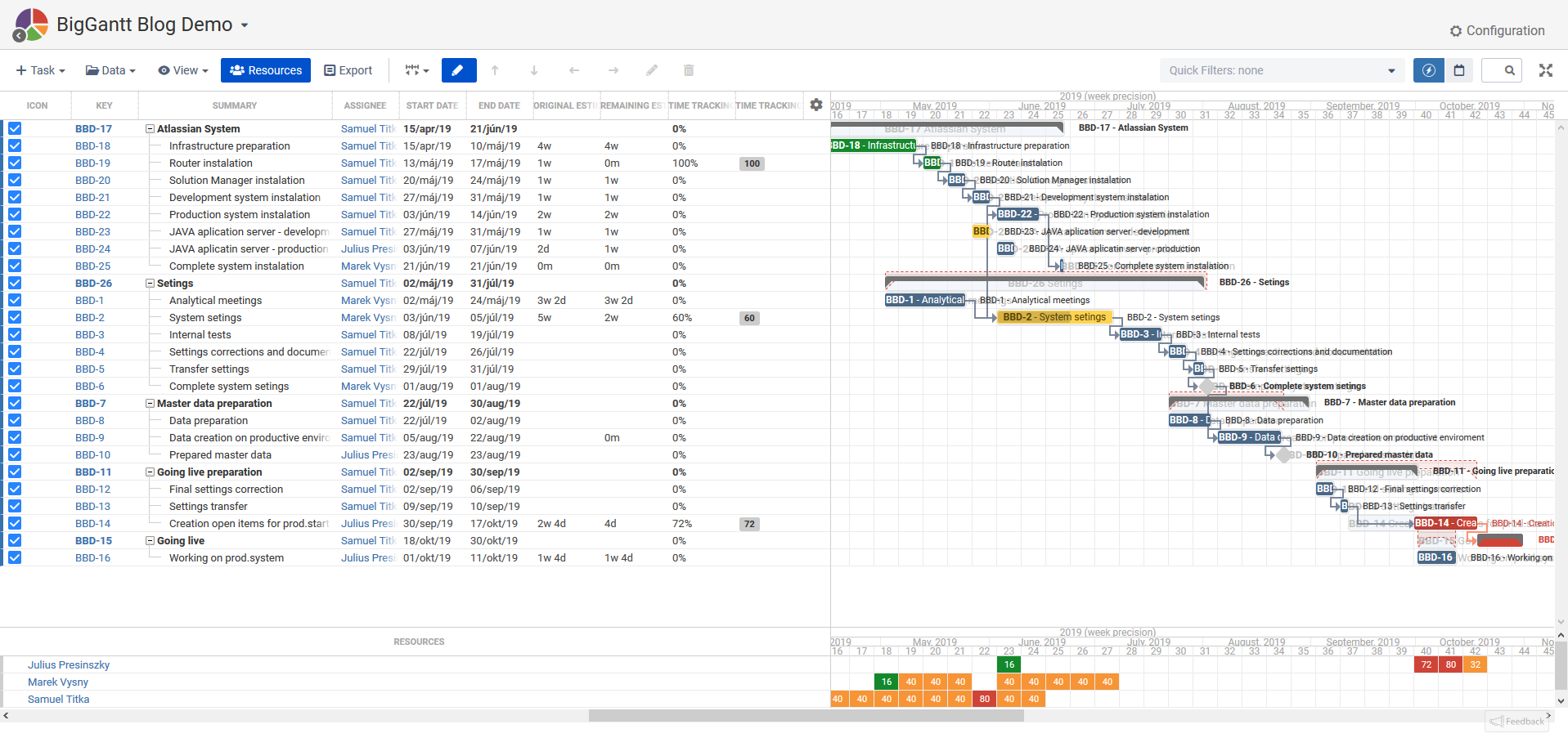 Biggantt Gantt Chart For Jira Biggantt Gantt Chart For Jira