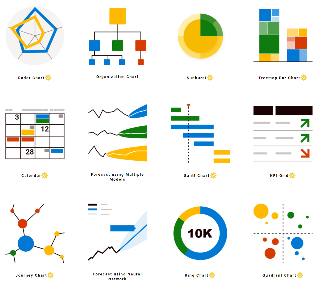 Best Gantt Chart Power Bi