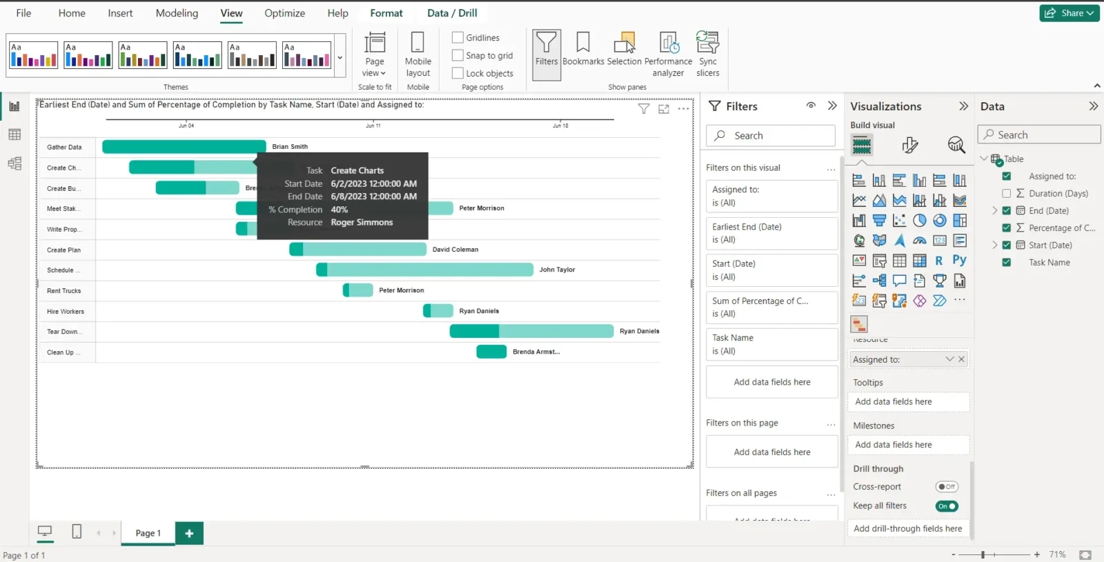 Power BI Gantt Chart A How to Guide With Pros Cons U0026 Alternatives Power BI Gantt Chart A How to Guide With Pros Cons U0026 Alternatives