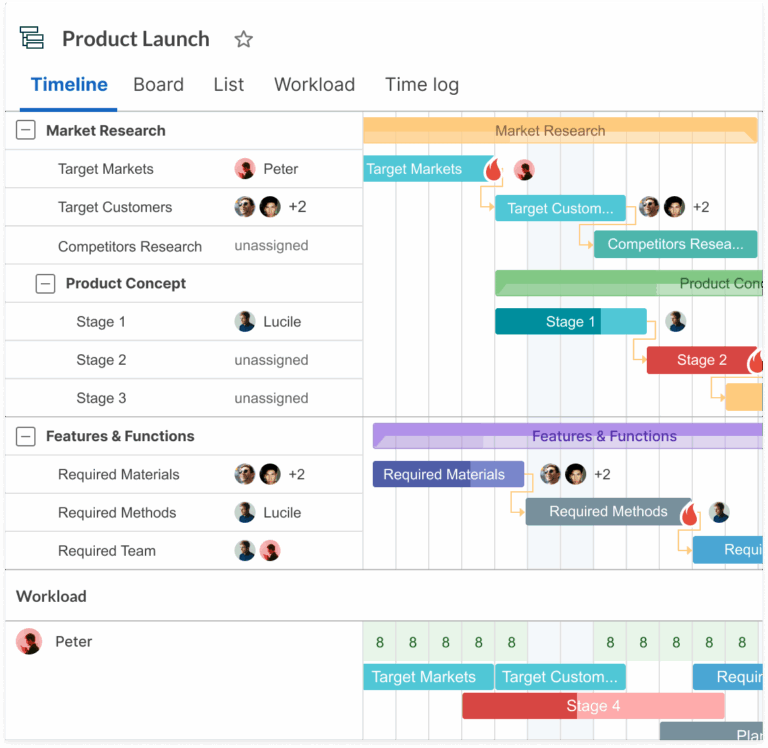 Power BI Training Official How To