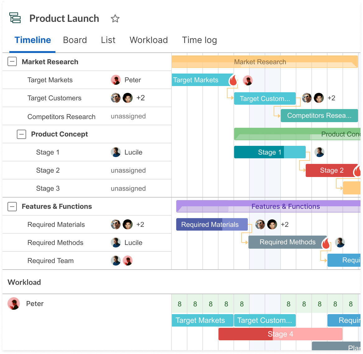 Gantt Chart Power Bi Template Gantt Chart Power Bi Template