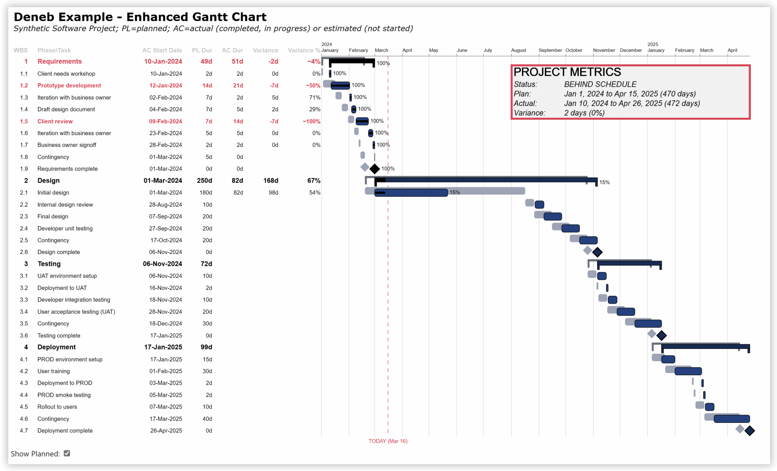 Gantt Chart Pbi Gantt Chart Pbi