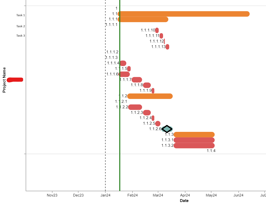 Powerbi Task Names For Gantt Chart In Vega lite Stack Overflow Powerbi Task Names For Gantt Chart In Vega lite Stack Overflow