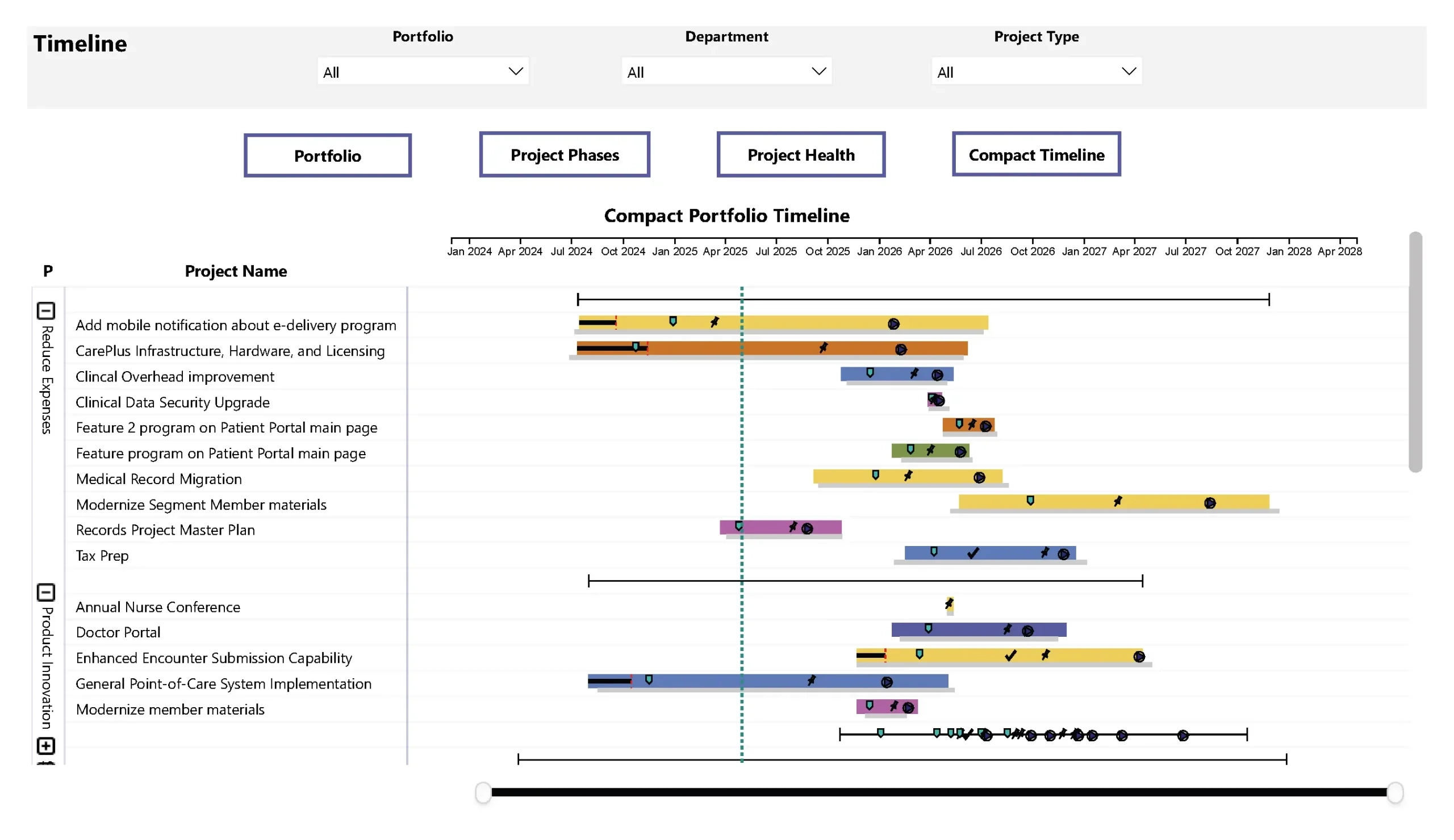 PowerGraph Gantt Timeline Visual For Power BI PowerGraph PowerGraph Gantt Timeline Visual For Power BI PowerGraph