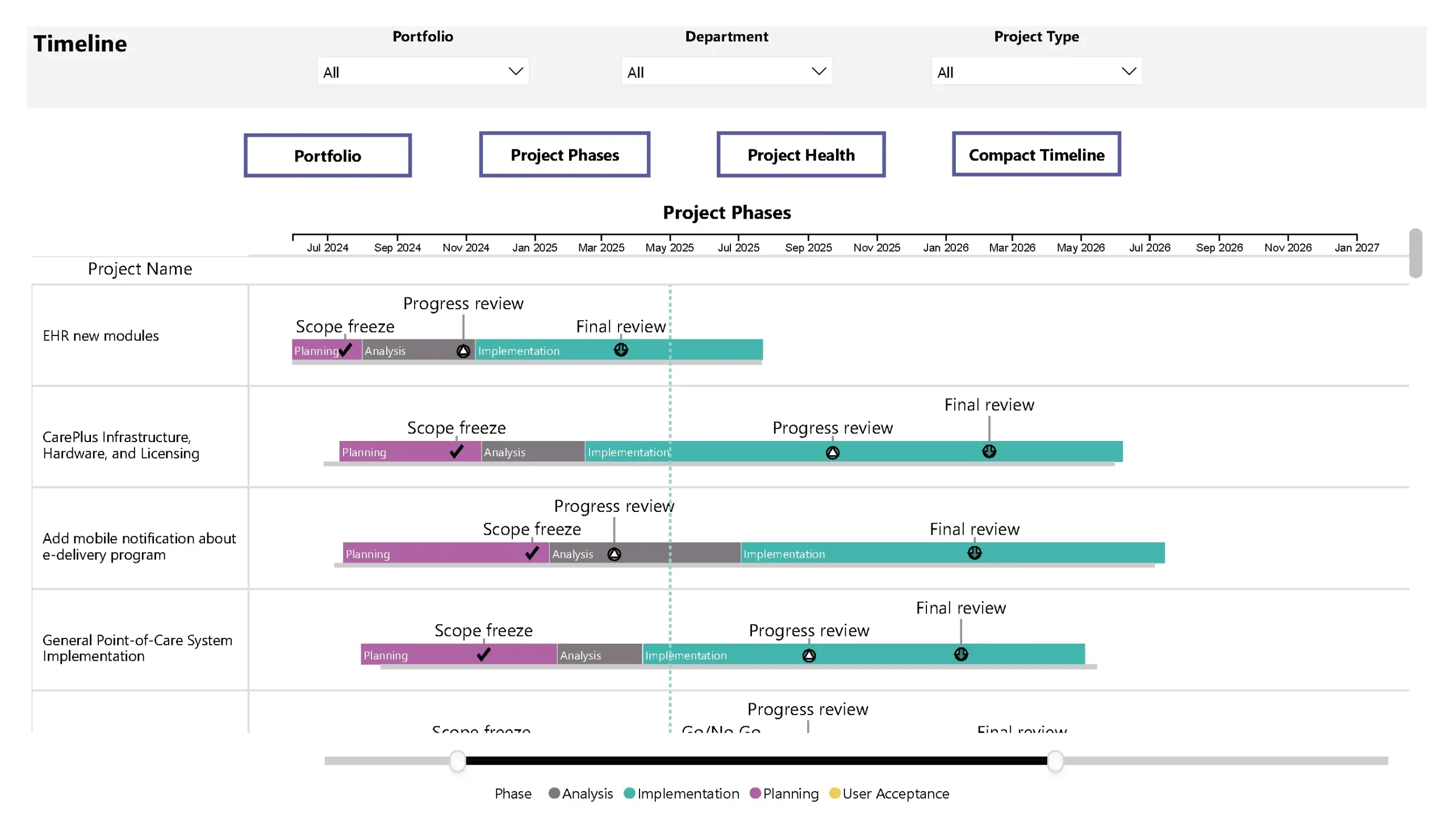 Gantt Chart For Ehr Implementation