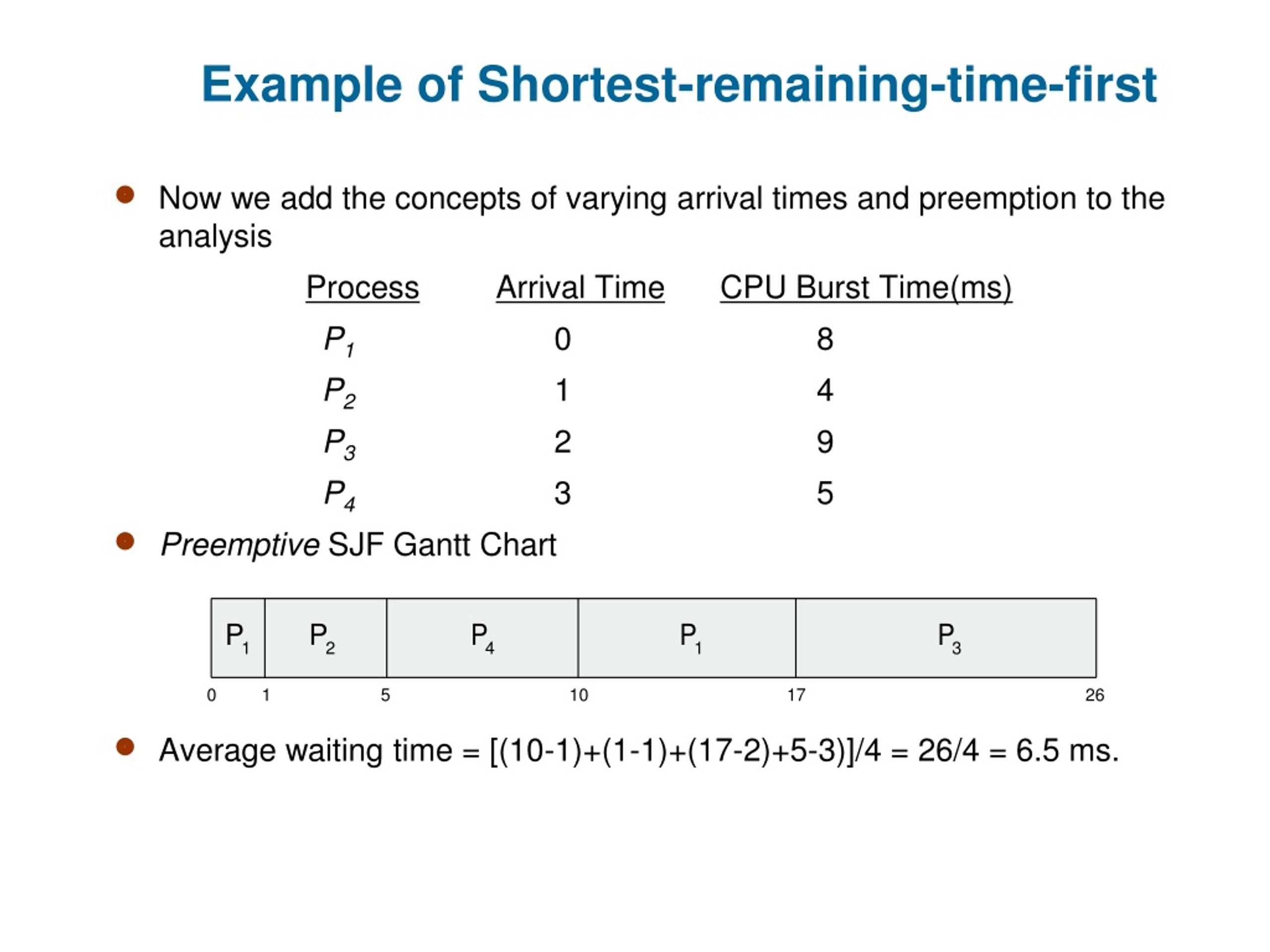 PPT Comprehensive Guide To CPU Scheduling In Operating Systems 