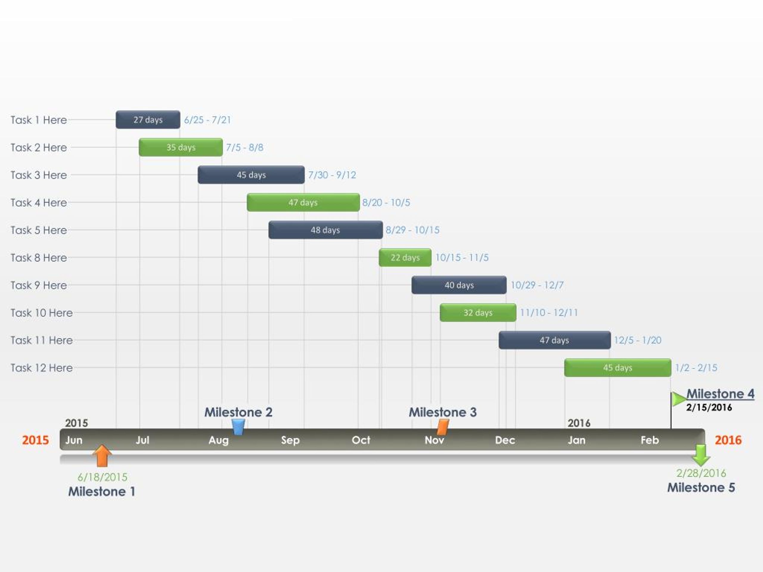Gantt Chart Template For Powerpoint