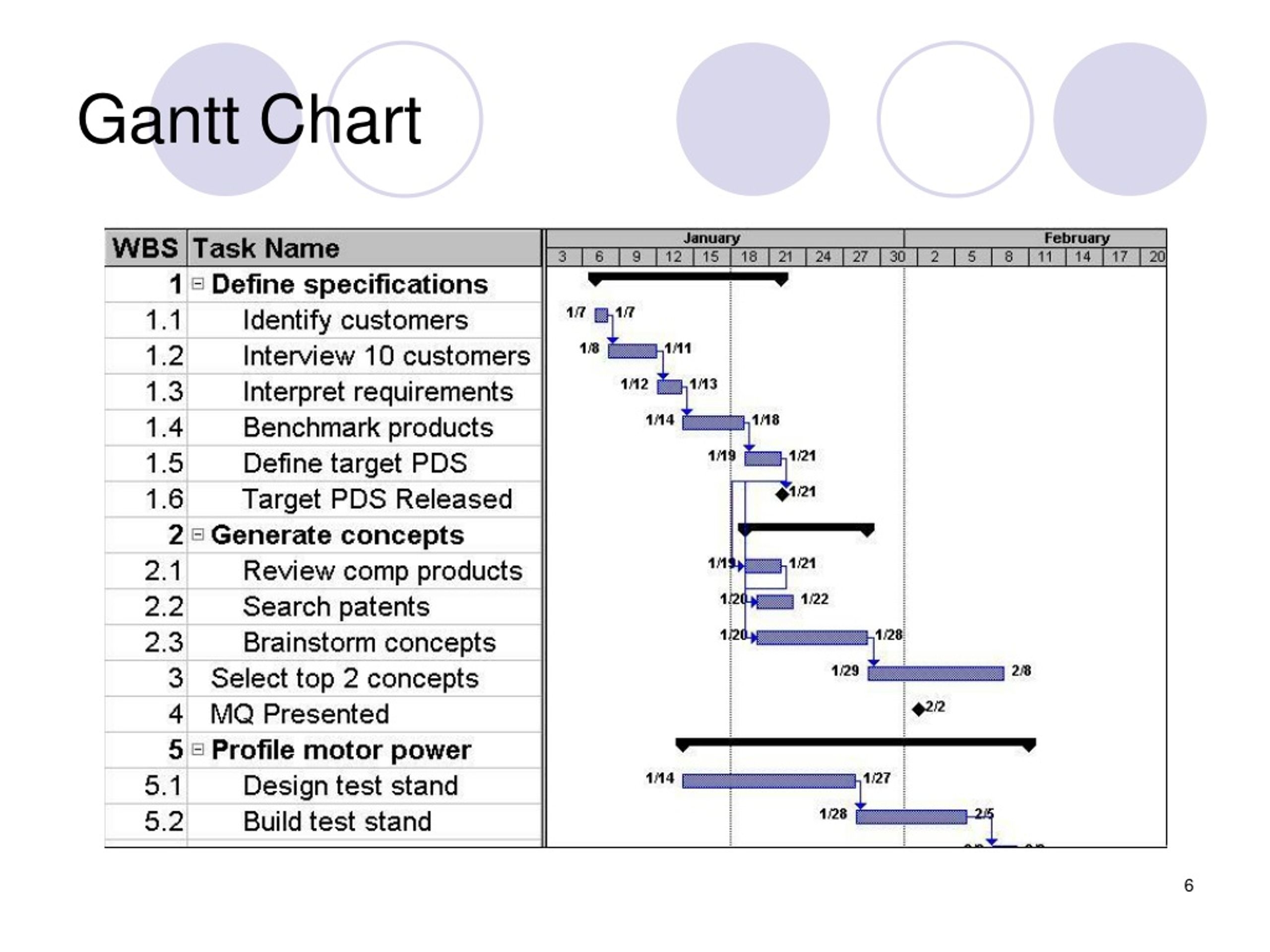 PPT Mastering Gantt And PERT Charts For Effective Project Management PowerPoint Presentation ID 9200149