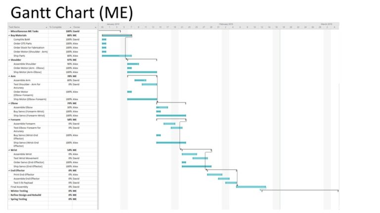 PPT Team Arm N Geddit PowerPoint Presentation Free Download ID 432297