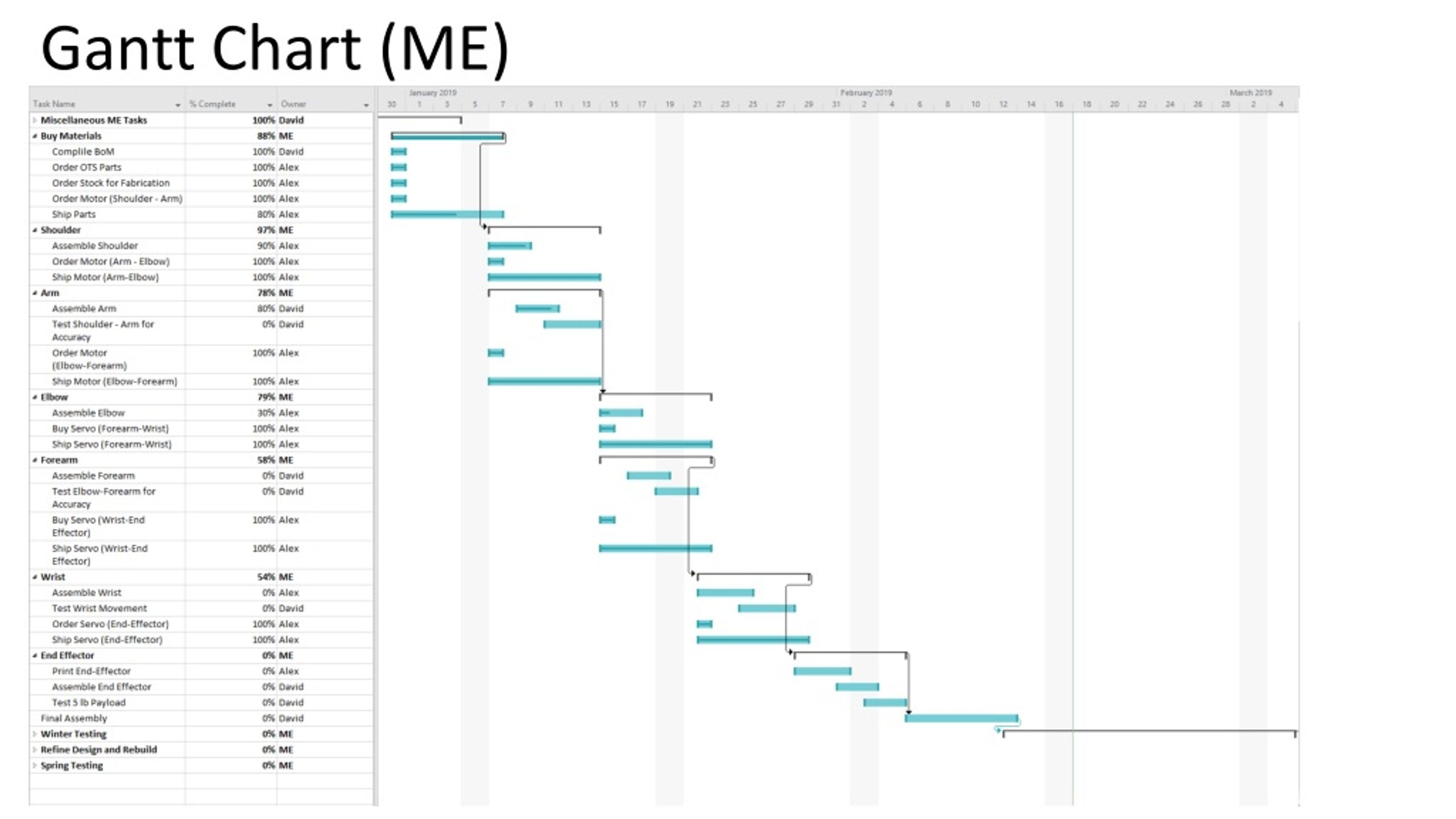 PPT Team Arm N Geddit PowerPoint Presentation Free Download ID 432297 PPT Team Arm N Geddit PowerPoint Presentation Free Download ID 432297