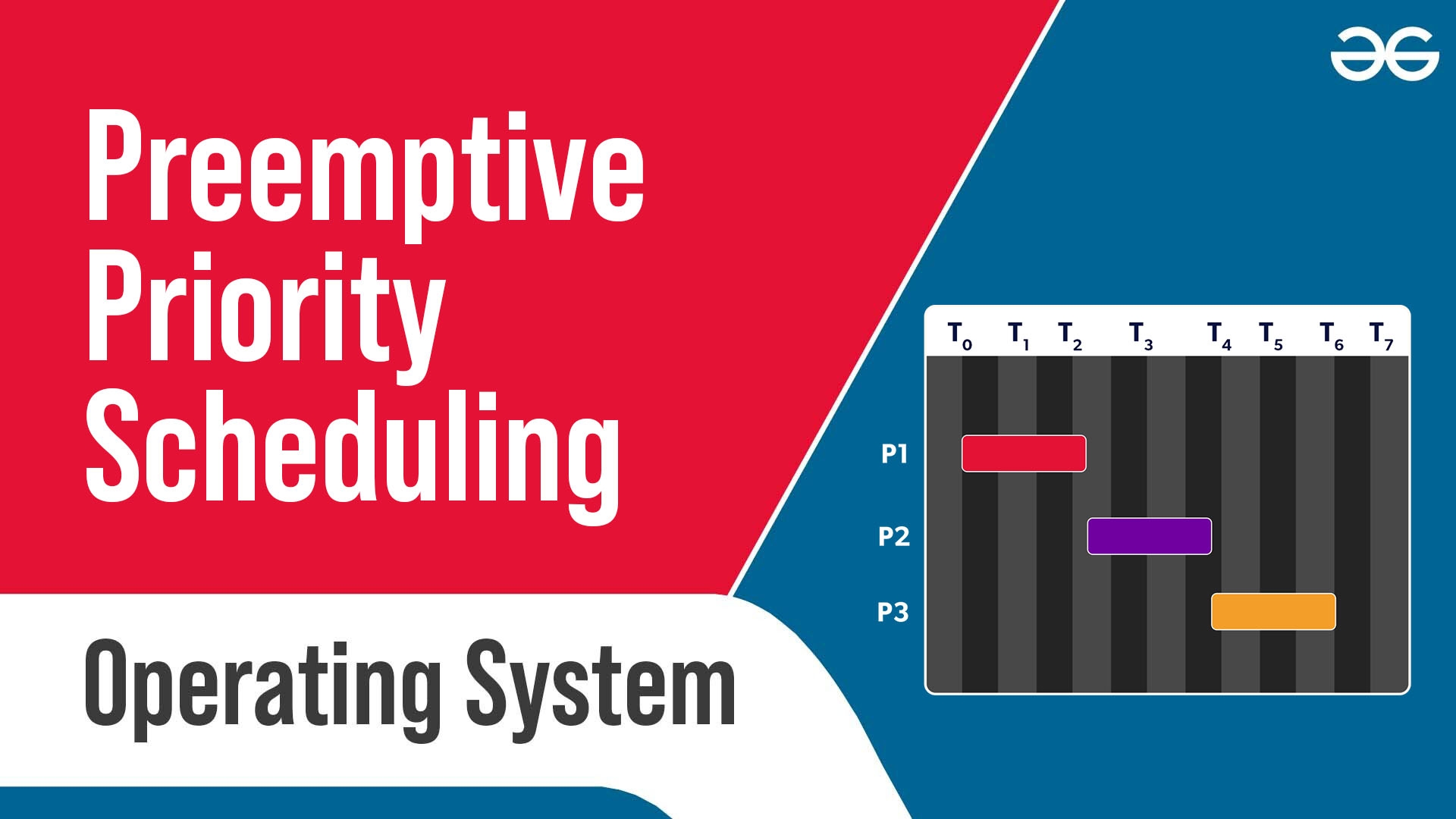 Preemptive Priority CPU Scheduling Algorithm