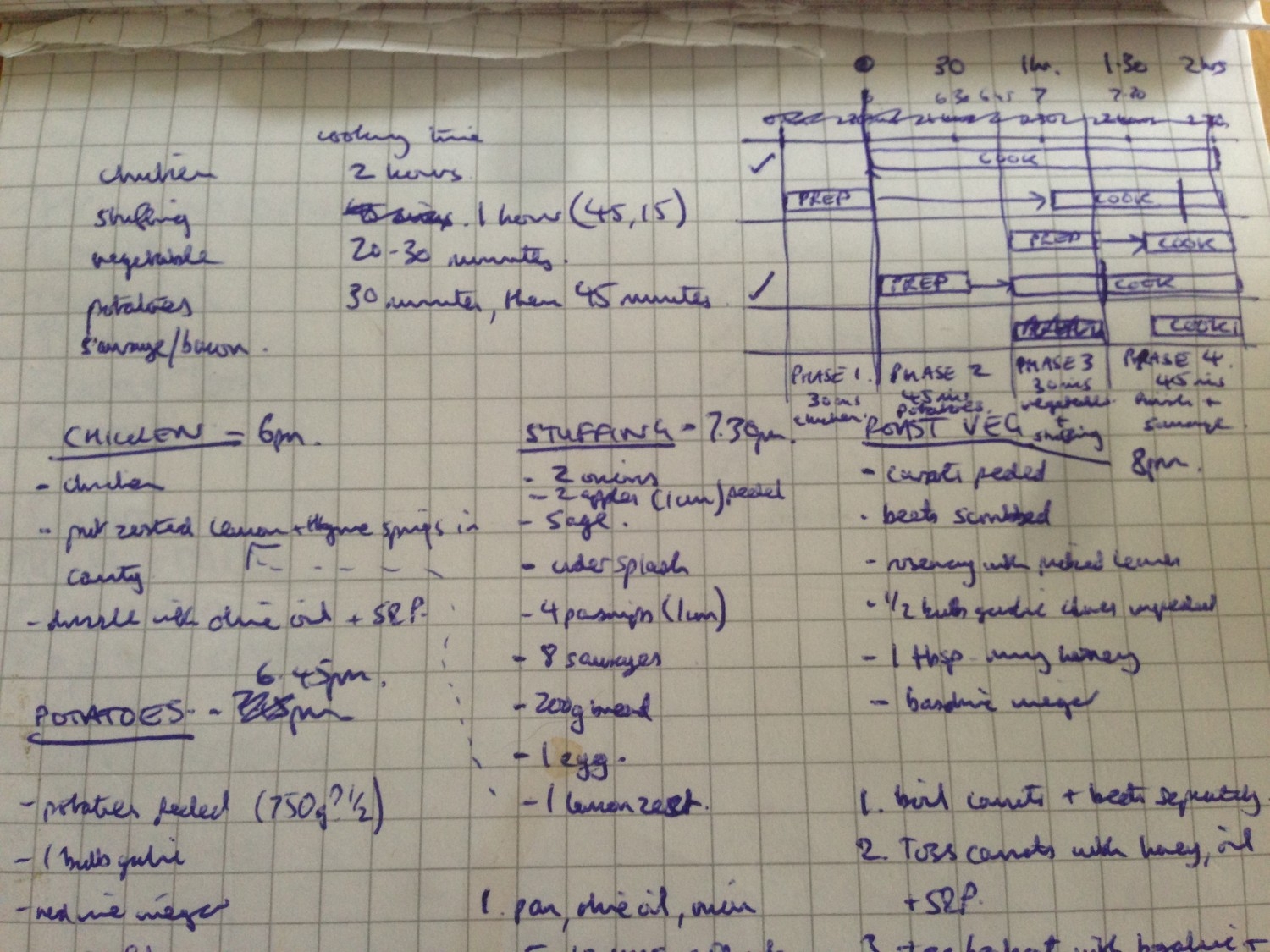 Preparing A Roast Instinctive Project Management Scott B Sullivan Associates
