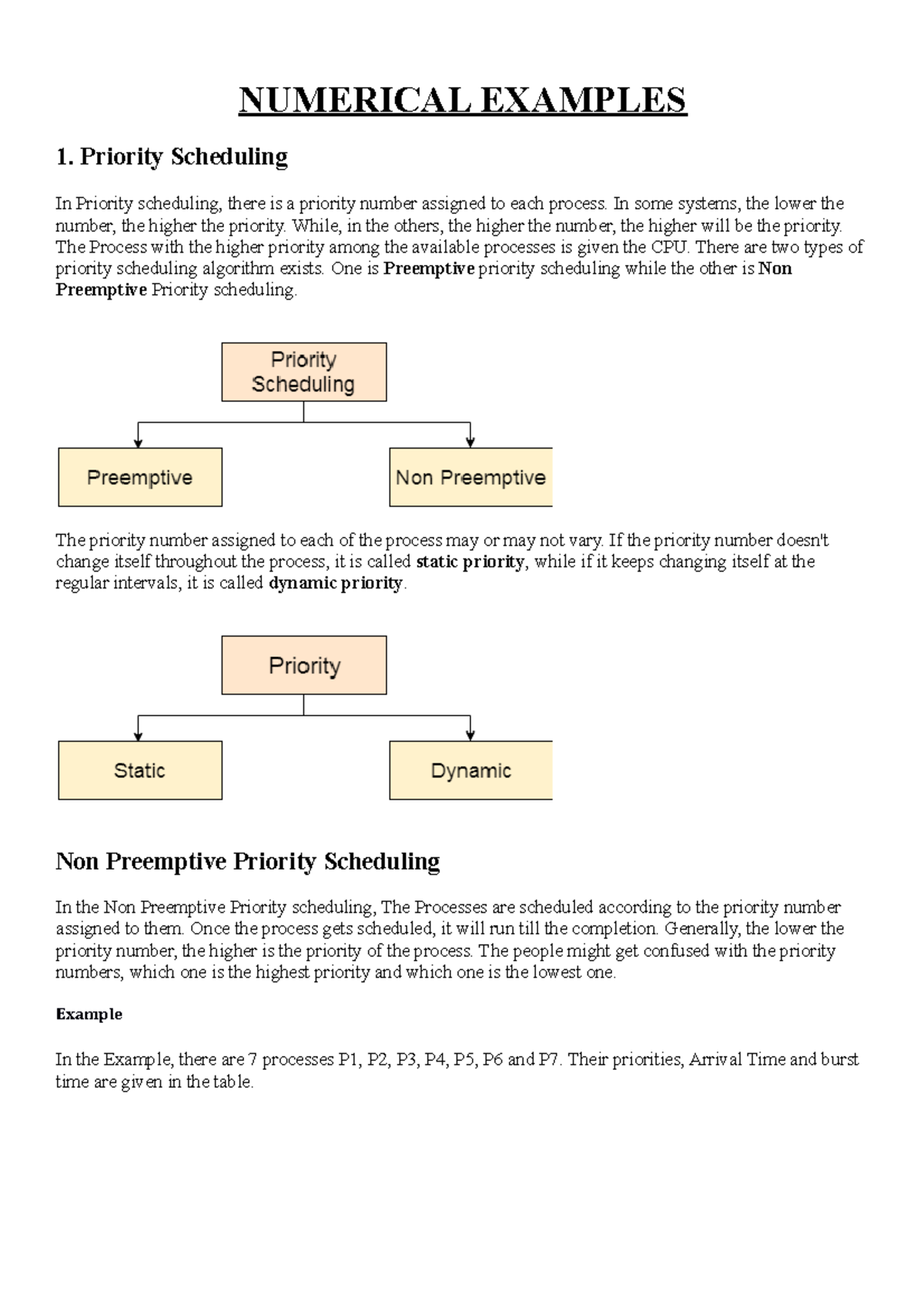 Gantt Chart Preemptive Priority Scheduling