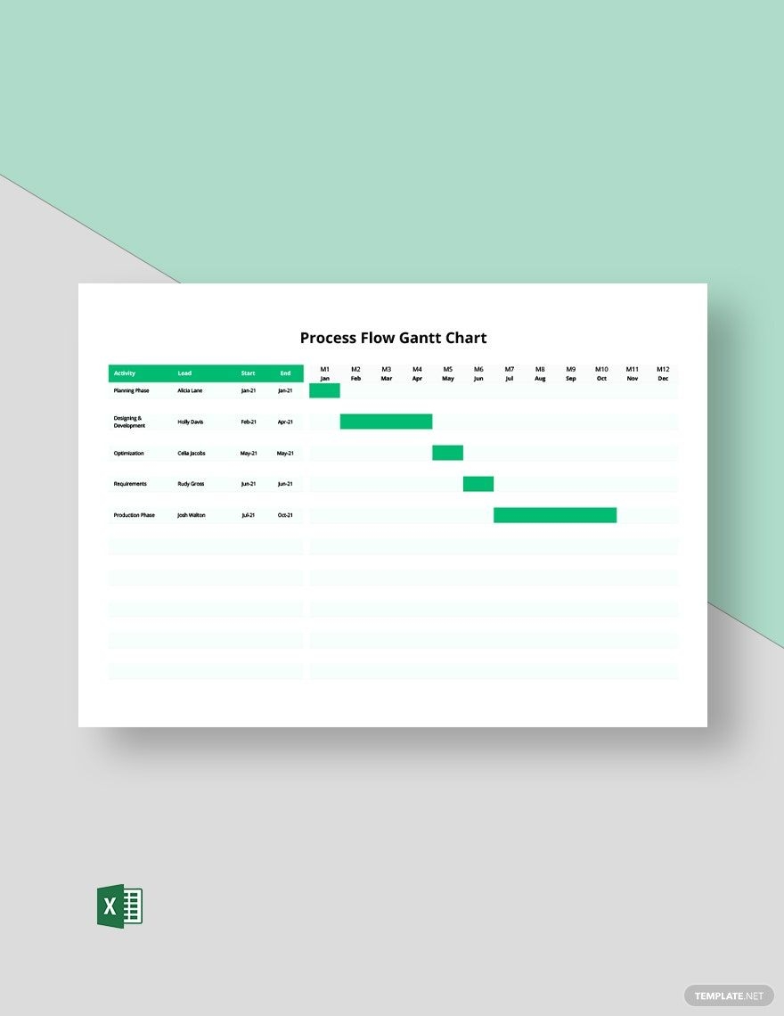 Process Flow Gantt Chart Template In Excel Download Template