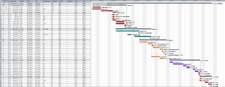 Producing A Publication 550 MindView Gantt Chart Software