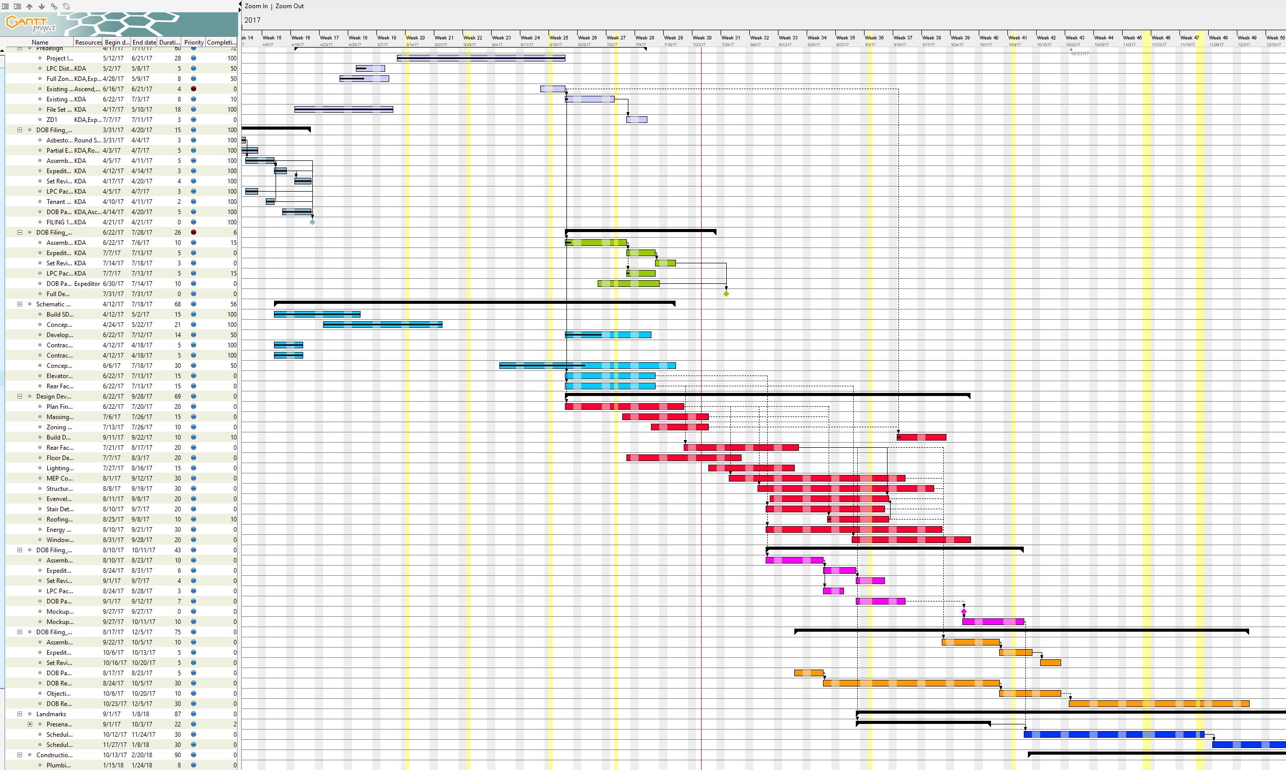 Agantty Gantt Chart Agantty Gantt Chart