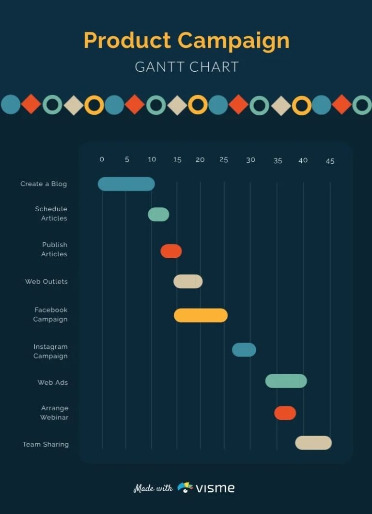 Product Campaign Gantt Chart Template Visme