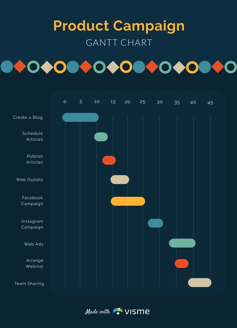 Product Campaign Gantt Chart Template Visme