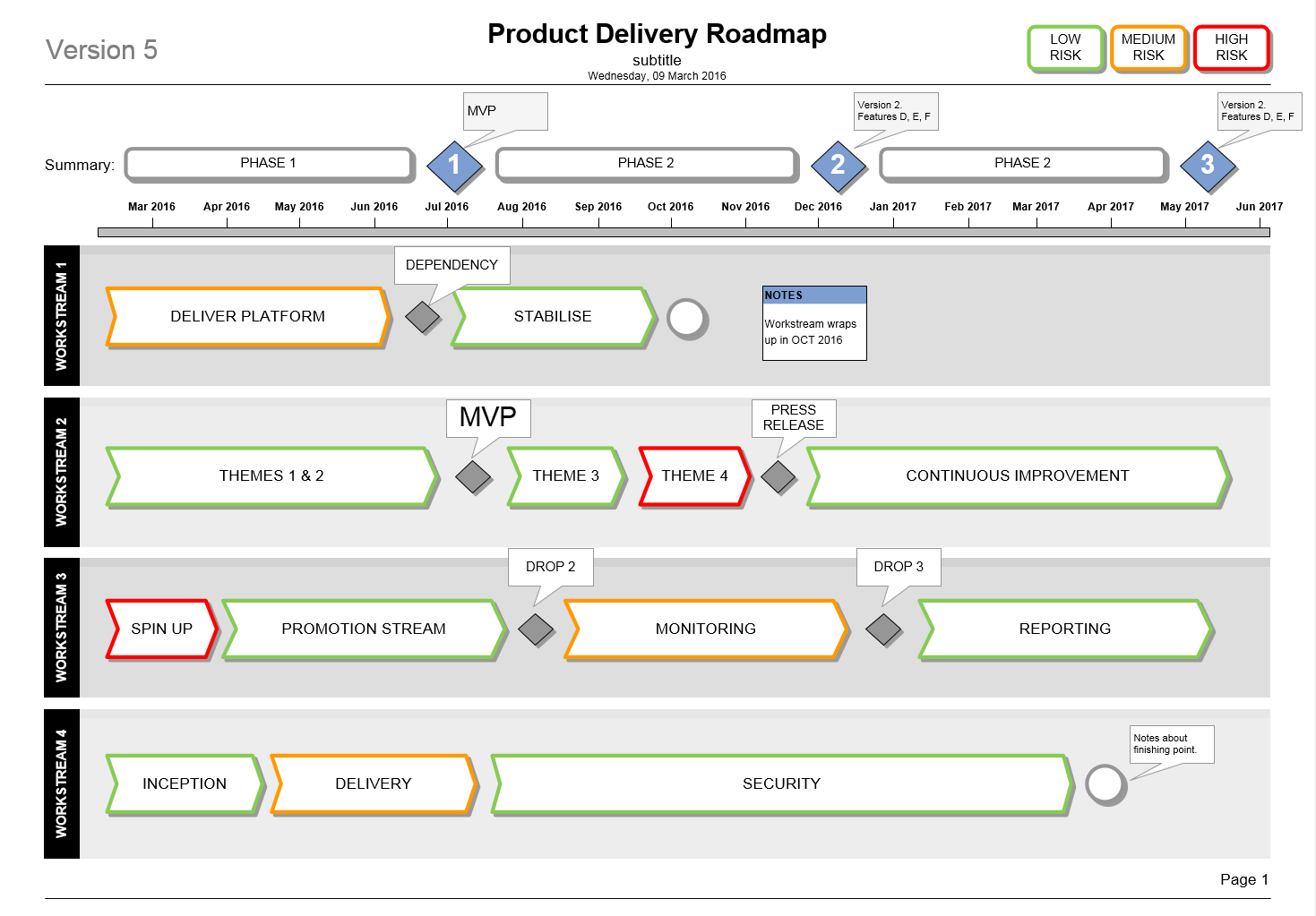 Visio Gantt Chart Template Download