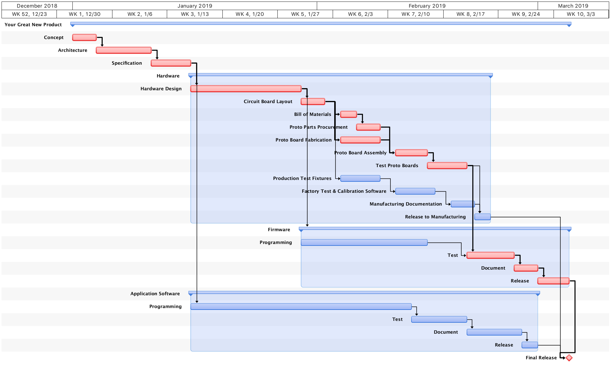 Product Development Stages For Electronics Cunningham Consulting