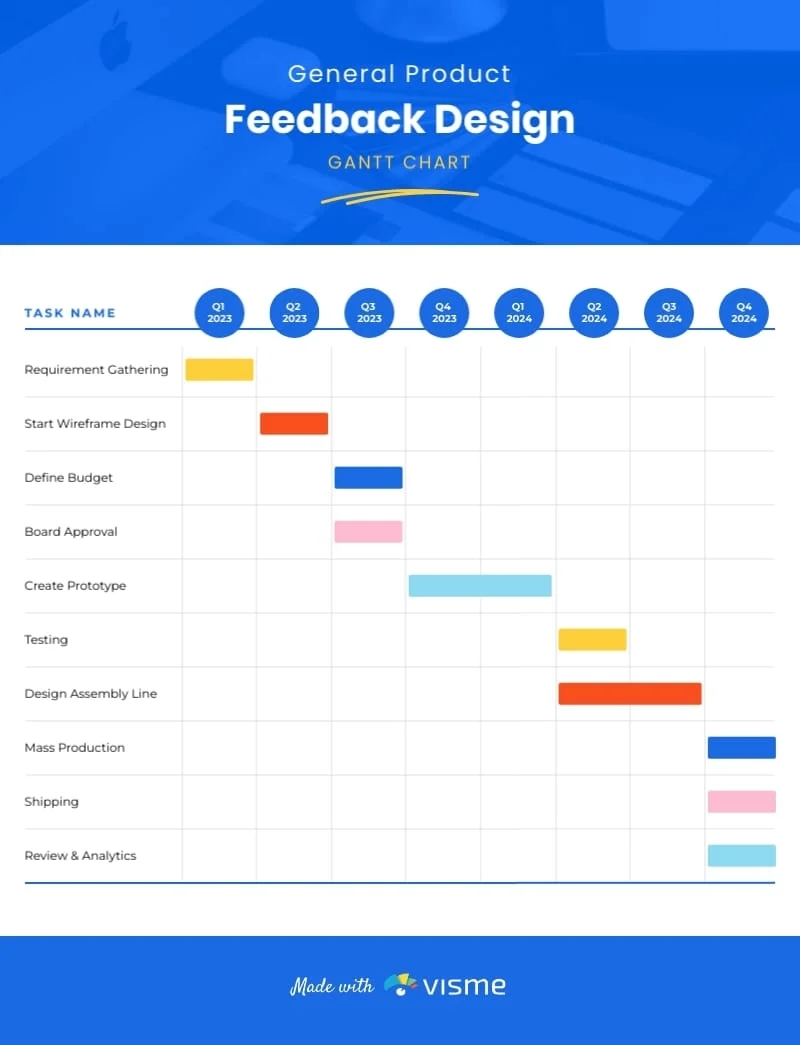 Product Feedback Design Gantt Chart Template Visme