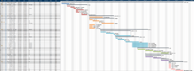 Product Launch 565 MindView Gantt Chart Software