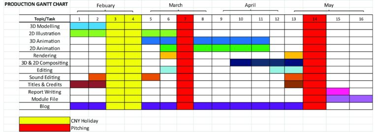 Production Gantt Chart Path Of Animation