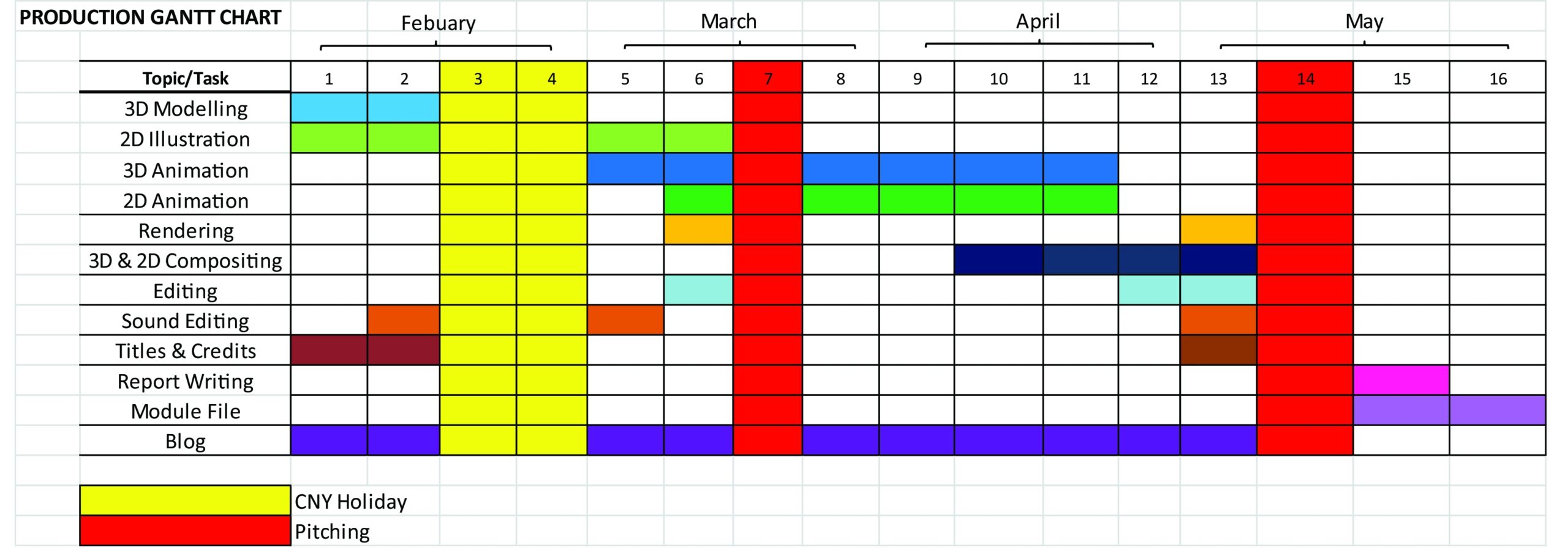 Production Gantt Chart Path Of Animation