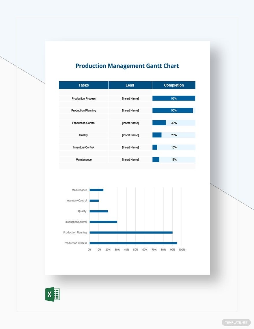 Gantt Chart In Production Management
