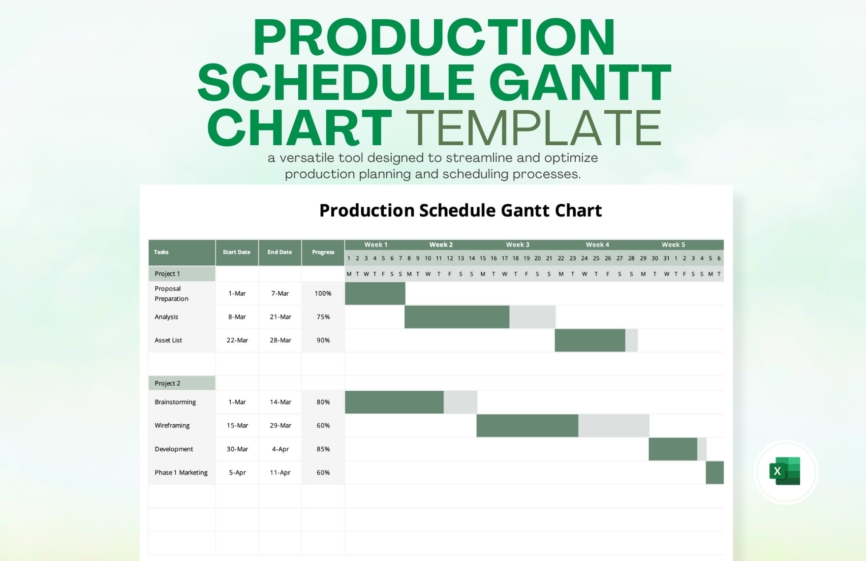 Gantt Chart For Production Planning Gantt Chart For Production Planning