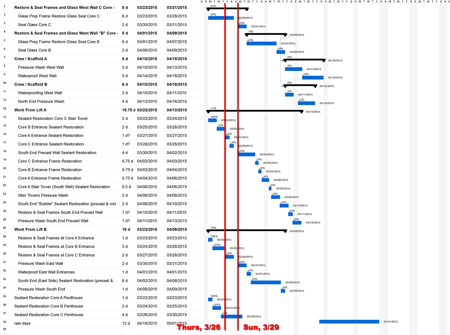 Production Schedule JVS Building Services