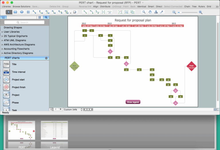 Program Evaluation And Review Technique PERT With ConceptDraw DIAGRAM Activity Network Diagram Method How To Discover Critical Path On A Gantt Chart How To Make Pert Cpm Network