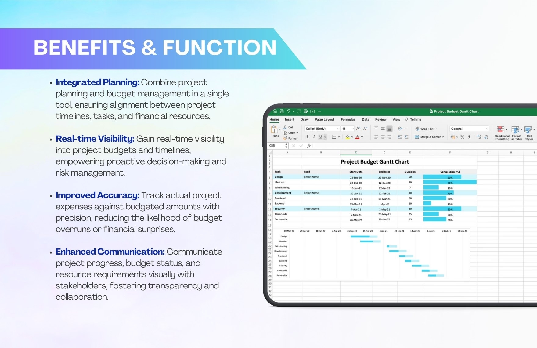 Gantt Chart With Budget
